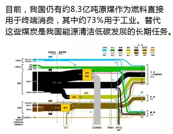 電力規劃設計總院：預計中國今年全社會用電量增速超過4%