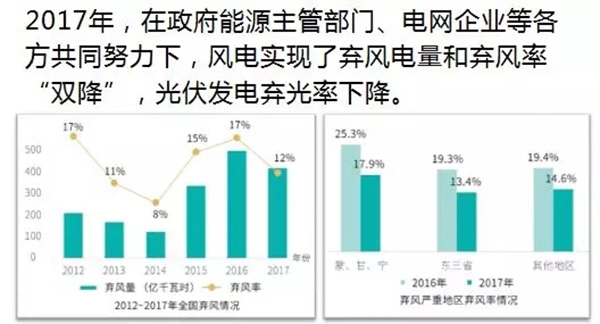 電力規劃設計總院：預計中國今年全社會用電量增速超過4%