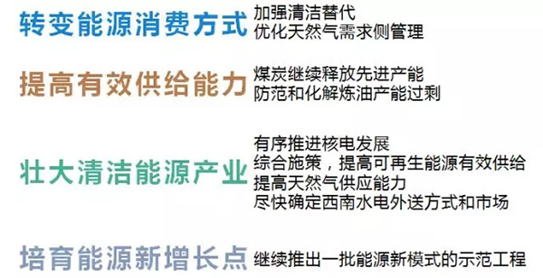 電力規劃設計總院：預計中國今年全社會用電量增速超過4%