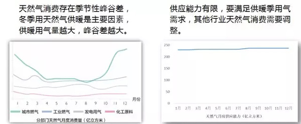 電力規劃設計總院：預計中國今年全社會用電量增速超過4%