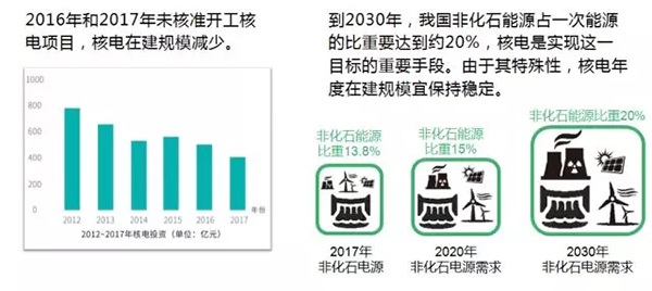 電力規劃設計總院：預計中國今年全社會用電量增速超過4%