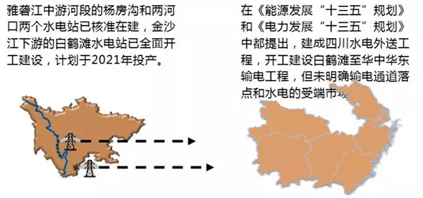 電力規劃設計總院：預計中國今年全社會用電量增速超過4%