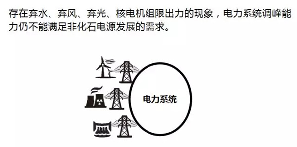 電力規劃設計總院：預計中國今年全社會用電量增速超過4%