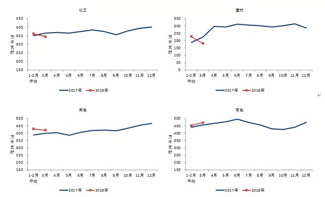 中電聯：2018年一季度并網風電1.7億千瓦、風電發電量978億千瓦時、風電投資66億元（附數據）