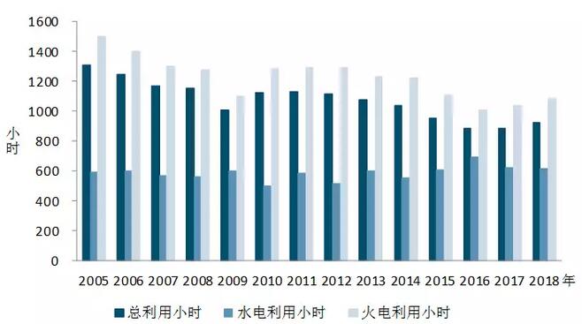 中電聯：2018年一季度并網風電1.7億千瓦、風電發電量978億千瓦時、風電投資66億元（附數據）