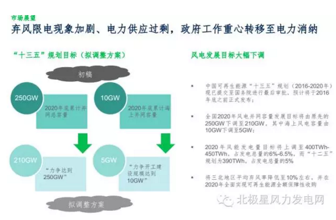 MAKE發(fā)布六大深度預(yù)測成果研判中國風(fēng)電市場（附專訪）