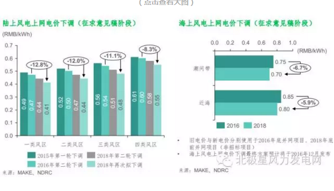 MAKE發(fā)布六大深度預(yù)測成果研判中國風(fēng)電市場（附專訪）