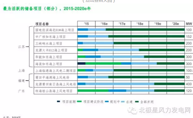 MAKE發(fā)布六大深度預(yù)測成果研判中國風(fēng)電市場（附專訪）