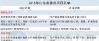 14省807個(gè)！2018年省重點(diǎn)能源項(xiàng)目匯總：火電壓縮 新能源發(fā)力 輸電線路全面建設(shè)