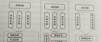 互聯網環境下購售電風險管控模型