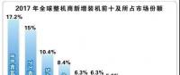 我國7家風企躋身全球前15強！全球風電產業集中度持續提升