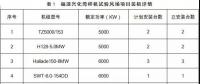 月可利用率99.26%，月均利用小時數(shù)417h——海上風電，自主品牌大有可為