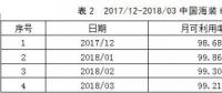 寧夏電網新能源運營情況：風電發電量153.05億度 同比增長18.93%