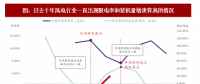 2018年我國風電行業市場現狀及發展空間分析【圖】