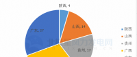 共計88個！5 省區2018年重點建設風電項目詳情匯總