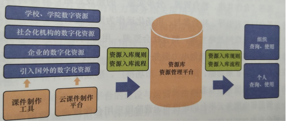 智慧售電服務(wù)云平臺的主要內(nèi)容