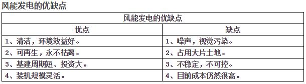 風力發電小知識