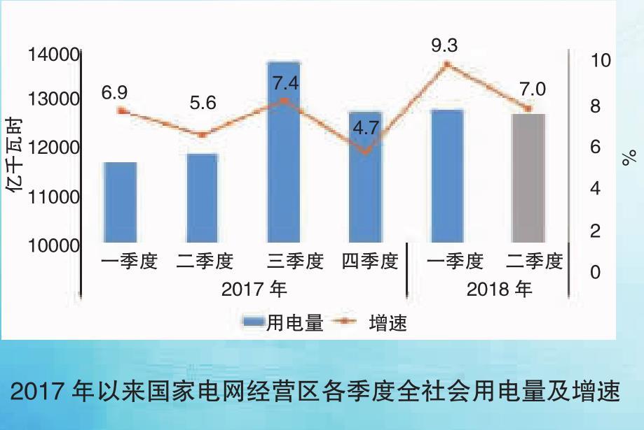 2018年一季度電力供需特點(diǎn)及二季度電力供需形勢(shì)預(yù)測(cè)