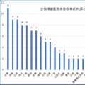 大云網(wǎng)售電觀察：增量配電網(wǎng)改革試點已點兵點將、將遍地開花！