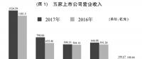 五大發(fā)電：求生尚艱難 轉型路漫漫 