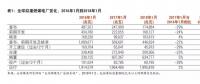 繁榮與衰落 2018 追蹤全球燃煤發電廠