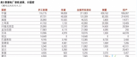 追蹤各國燃煤電廠的興衰之中國篇：2016年和2017年共暫停444吉瓦?燃煤電廠項目