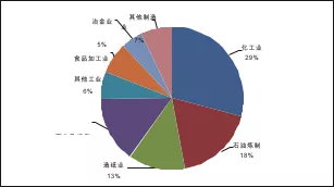 美國(guó)天然氣分布式能源發(fā)展的影響因素分析及借鑒