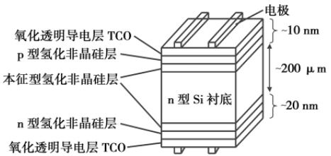 深度