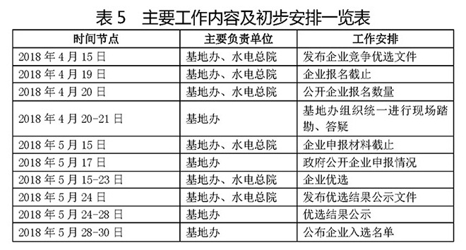 技術領跑者基地整裝待發(fā) HJT、IBC電池有望迎來風口