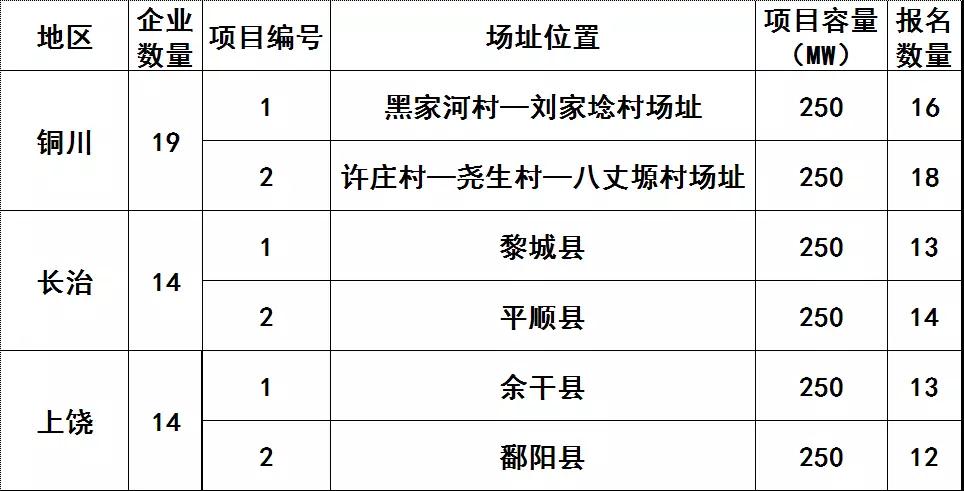 技術領跑者基地整裝待發(fā) HJT、IBC電池有望迎來風口