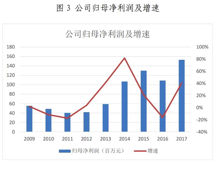 金山下來，智領(lǐng)未來（002090）：涉智慧能源、智慧城市