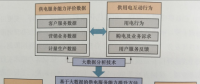 建立供電服務質(zhì)量評價體系