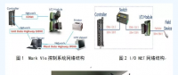  DCS機(jī)柜內(nèi)溫度高導(dǎo)致交換機(jī)故障處理及優(yōu)化措施