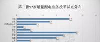 對比分析三批增量配電試點我們發現：2018年或為增量配電推進井噴一年?。ǜ角皟膳隽颗潆娫圏c業主名單）