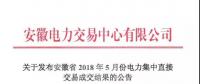 科達售電5月份電力集中直接交易中標電量：325350兆瓦時