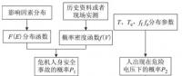 基于最低合理可行準則的接地網安全風險評估