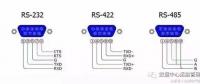 全面解析RS232、RS485、RS422、RJ45接口的區(qū)別和各自的應用