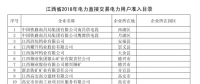 江西省2018年電力直接交易2333家用戶準入公示名單