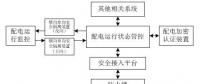 配電自動化系統分析及改進方案