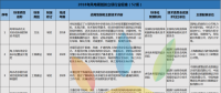 52項風電標準！國家能源局公布2018年能源領域擬立項行業標準計劃！