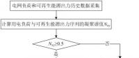 可再生能源大規模接入電網，負荷預測何去何從？