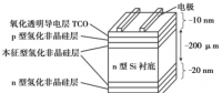 深度：HIT電池產(chǎn)業(yè)化現(xiàn)狀分析