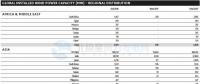 GWEC：2017全球風(fēng)電新增超52GW、中國海上風(fēng)電蟬聯(lián)前三甲（附報(bào)告）