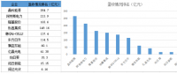 戰績輝煌vs經營慘淡 組件市場誰主沉浮？