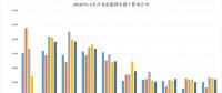 廣東5月月競 粵電競爭電量減了20幾倍