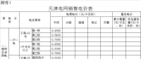 天津調(diào)電價：一般工商業(yè)及其他用電價格平均降1.1分/千瓦時