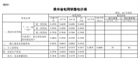 貴州調(diào)電價：一般工商業(yè)及其他用電電價降1.91分/千瓦時