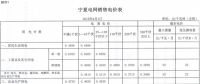 寧夏調整銷售電價分類結構 實現(xiàn)工商業(yè)用電同價