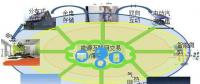 2014，中國能源互聯網元年。
