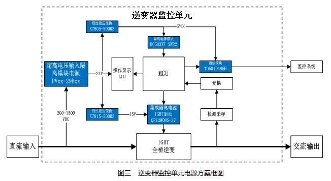 1500V光伏發電系統的電源應用方案